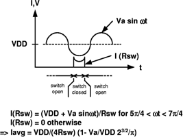 Figure 4. Switching-mode amplifier waveform